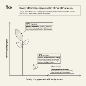 FFCA_EN_Family Farmers_Social media pack Report Launch